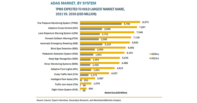 ADAS̎sḰA2030N749ăhB\