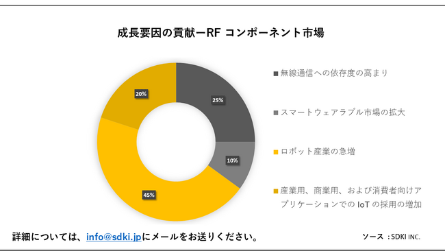 RF R|[lgsiRF component MarketjɊւڍׂȒ́A2023 N̏󋵂𗝉邽߂Ɏ{܂B