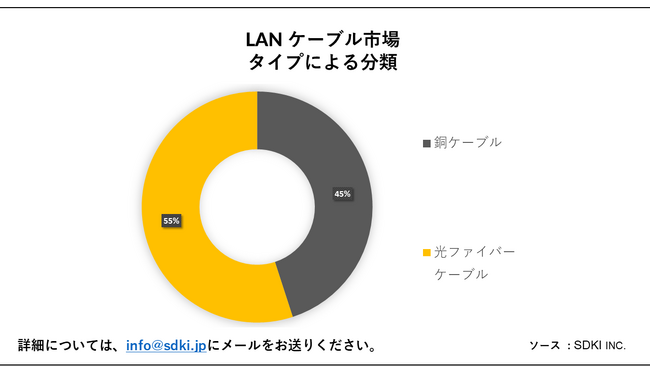 LANP[us (LAN Cable Market)Ɋւ钲́A2023N̎s̏󋵂𗝉邽߂Ɏ{܂B
