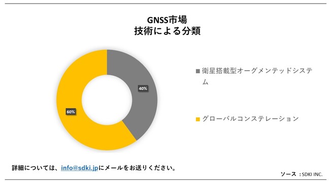 GNSSs (GNSS MarketjɊւڍׂȒ́A2023N̂̃hXP[v𗝉邽߂Ɏ{܂B