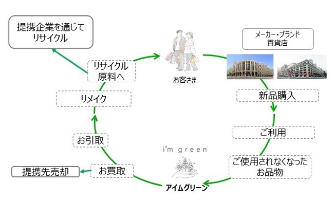 SݓXc̔ET[rX@OzɐOui'm greenv(AC O[)A422(y)` ɐOYaXUKɃI[v܂B