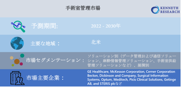 E̎pǗsḰAA@\2022-2030N̗\Ԓ12CAGRŊg傷Ɨ\