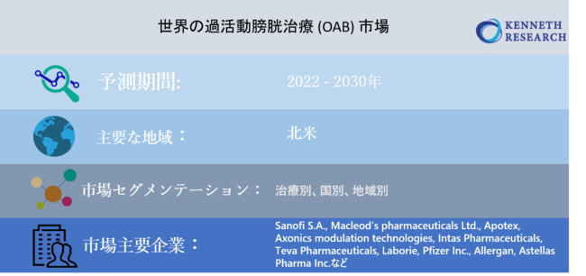 ẺߊN (OAB) s-ÕʁAʁAnʁikāA[bpAAPACAROWjAhCcAC^AAXyCAAChA{jF@Ɨ\i2022-2030Nj