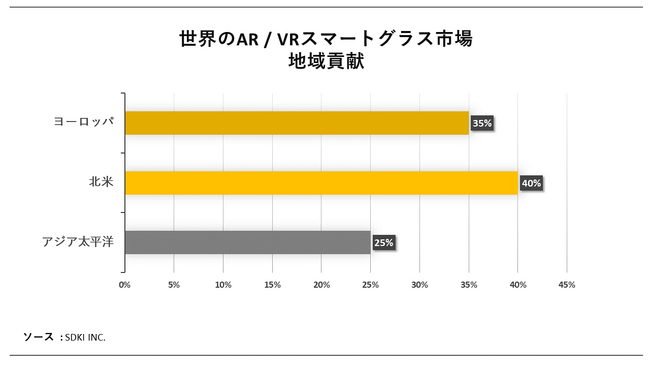 EAR/VRX}[gOXsiGlobal AR/VR Smart Glasses MarketjɊւڍׂȒ́A2023N̂̏󋵂𗝉邽߂Ɏ{܂B
