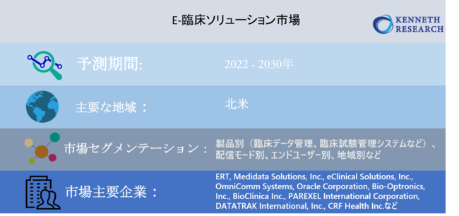 E-Տ\[Vs-iiʁFՏf[^ǗAՏǗVXeȂǁAzM[hʁAGh[U[ʁAnʁjO[oViIAsḰAʂAXƗ\A2022- 2030N