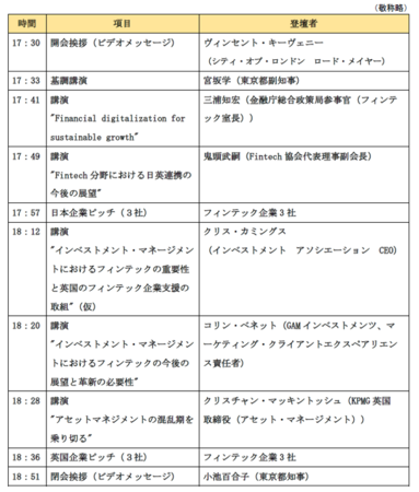 Tokyo-London Financial Seminar 2022̊JËyюQҕW