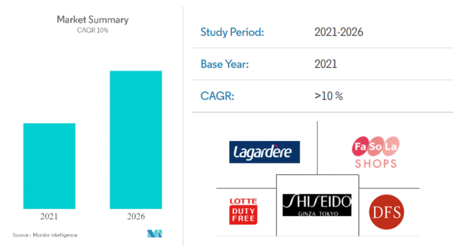 {̃gxe[sA2020-2026N̊10%߂Nϐł̐\