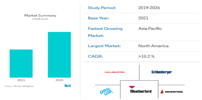 g\ȃCi[nK[VXesA2021N`2026N̊CAGR10.2%̗\