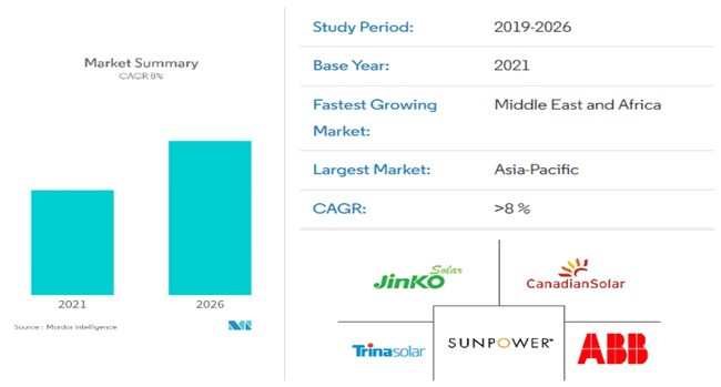 ItObh\[[sA2021N2026NɂNϐ8%𒴂\