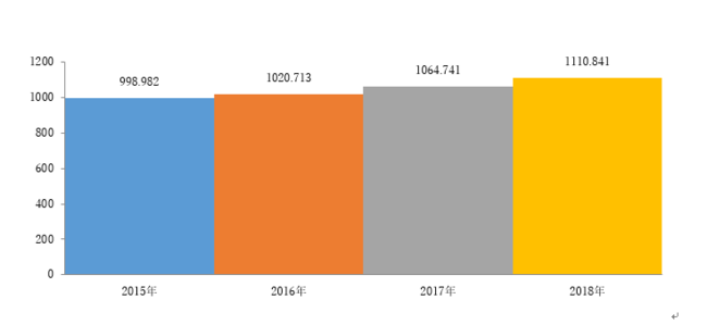 ẼA`GCWO򂨂уfoCXs-AXACOVID-19̉eAї\i2022-2030Nj