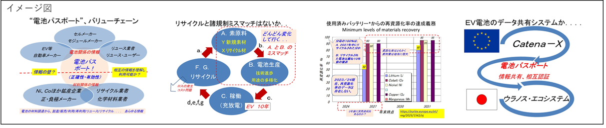 yCuzMZ~i[zEVEVpdr̃TvCƃTCNɊւ鏔KSDGs ` EUobe[KAobe[pX|[g@`@1010i؁jJÁ@ÁF()V[GV[ET[`