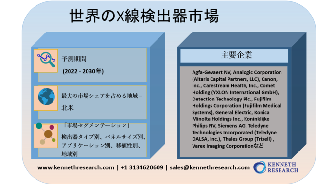 EXosḰ\A2022-2030N̗\Ԓ7CAGRŊg傷Ɨ\