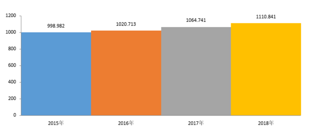 WIgĎܑus[iʁAAvP[VʁiOȎᇊwAwlȁAuɊǗASaASYǗAэǂȂǁjAђn-́AVFAAghATCYA2022-2030N