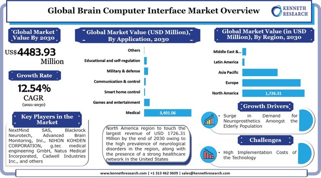 uCRs[^C^[tF[XiBCIjs-AvP[VʁiÁAQ[/G^[eCgAR/hqA/KȂj-E̎v͂Ƌ@̌ʂ2022-2030N