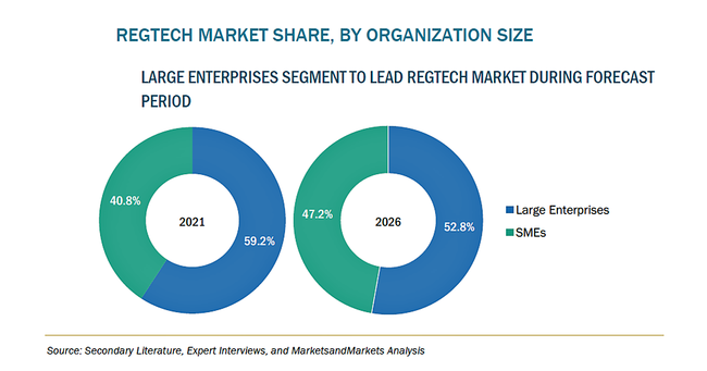 RegTech̎sḰA2026N195ăhB\