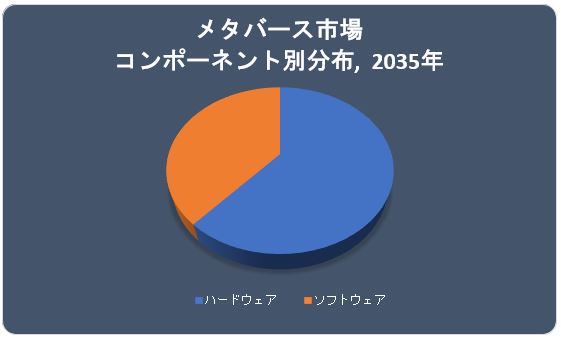 ^o[Xs(Metaverse Market)Ɋւ钲́A2022N̎s̃hXP[v𗝉邽߂Ɏ{܂B