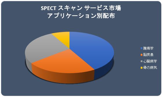 SPECT XL T[rXs(Spect Scanning Services Market)Ɋւ钲́A2022N̎s̃hXP[v𗝉邽߂Ɏ{܂B