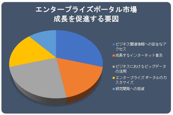 G^[vCY|[^s(Enterprise Portal Market) Ɋւ钲́A2022N̎s̃hXP[v𗝉邽߂Ɏ{܂B