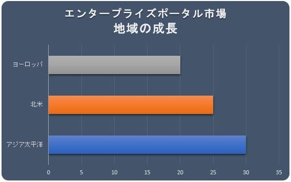 G^[vCY|[^s(Enterprise Portal Market) Ɋւ钲́A2022N̎s̃hXP[v𗝉邽߂Ɏ{܂B