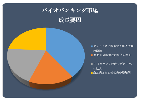 oCIoLOsiBiobanking MarketjɊւ钲́A2022 ÑhXP[v𗝉邽߂Ɏ{܂B