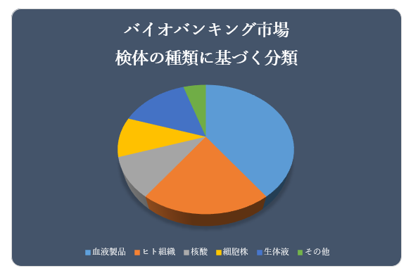 oCIoLOsiBiobanking MarketjɊւ钲́A2022 ÑhXP[v𗝉邽߂Ɏ{܂B