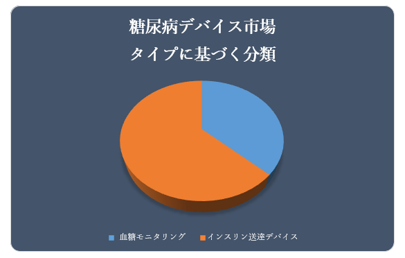 AafoCXsiDiabetes Devices MarketjɊւ钲́A2022 ÑhXP[v𗝉邽߂Ɏ{܂B