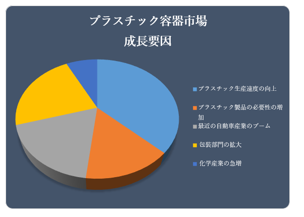 vX`bNesiPlastic Containers Market  jɊւ钲́A2022 ÑhXP[v𗝉邽߂Ɏ{܂B