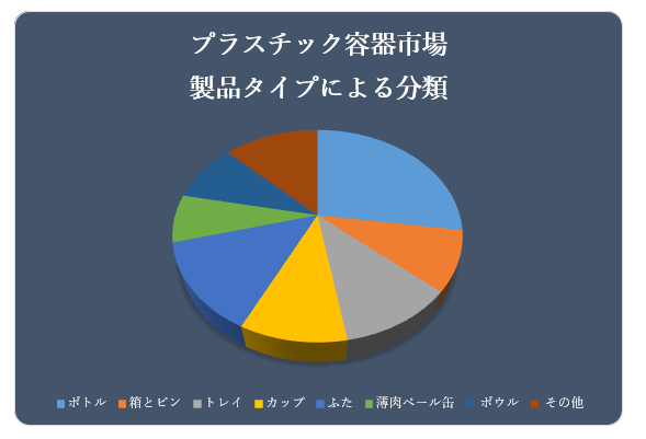 vX`bNesiPlastic Containers Market  jɊւ钲́A2022 ÑhXP[v𗝉邽߂Ɏ{܂B