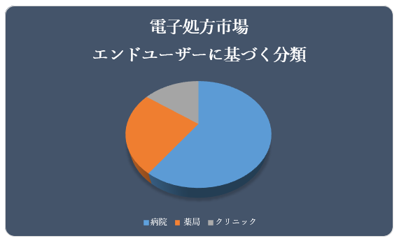 dqsiE-Prescribing MarketjɊւ钲́A2022 ÑhXP[v𗝉邽߂Ɏ{܂B