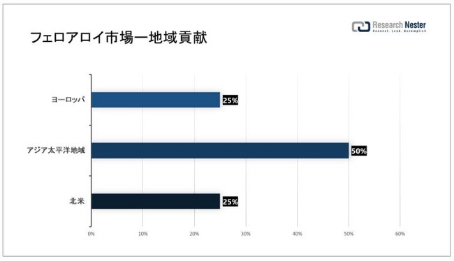 tFACsiFerroalloys MarketjɊւ钲́A2022 ÑhXP[v𗝉邽߂Ɏ{܂B