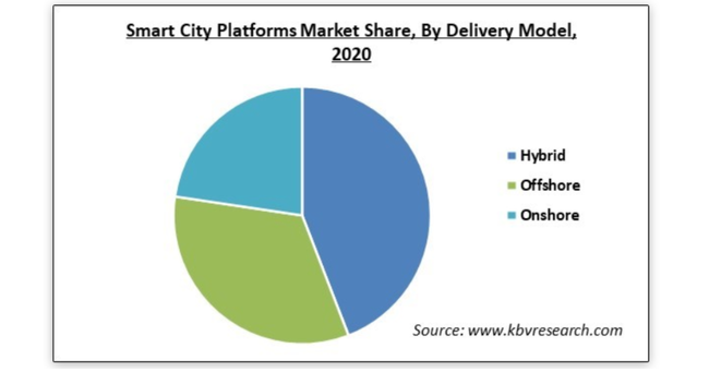 X}[gVeBvbgtH[sA2021N2027NCAGR14.7%Ɨ\