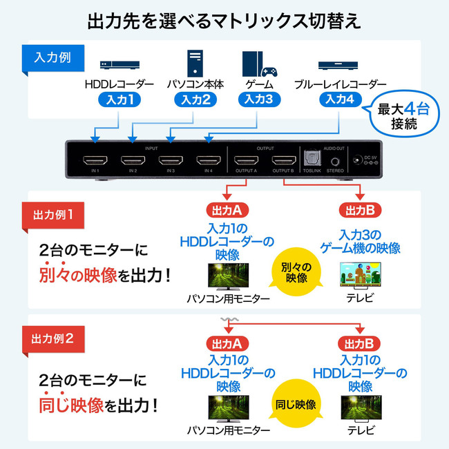 4HDMI@؂ւ2ʂɉfo͂ł4K/HDRΉHDMI}gbNXؑ֊𔭔