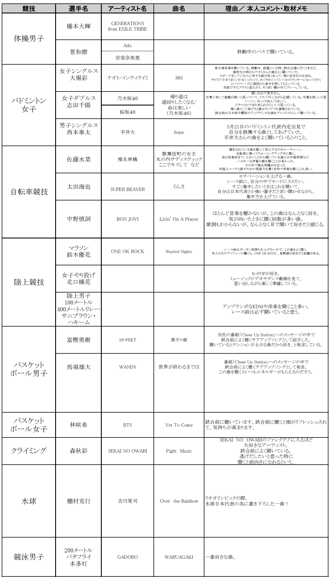 TOKYO FḾAyŃpɃG[𑗂܂IwAX[gCheer up SONGSx