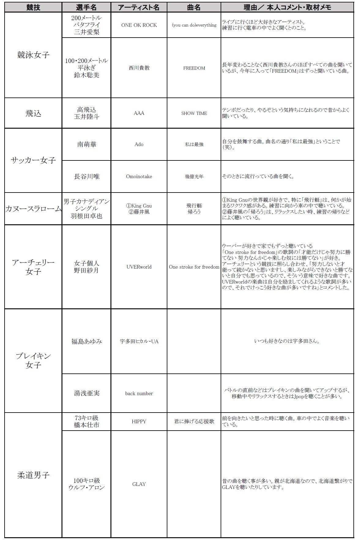 TOKYO FḾAyŃpɃG[𑗂܂IwAX[gCheer up SONGSx