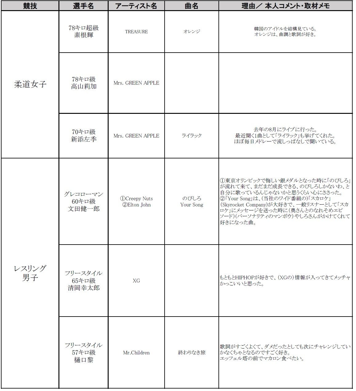 TOKYO FḾAyŃpɃG[𑗂܂IwAX[gCheer up SONGSx