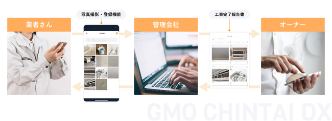 GMO ReTechFuGMODXƎ҂Av for 񕜁v12/16()񋟊Jn