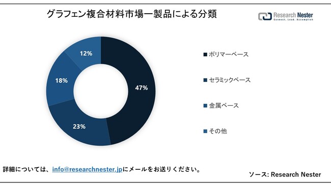 OtFޗsiGraphene Composites MarketjɊւ钲́A2023ÑhXP[v𗝉邽߂Ɏ{܂B