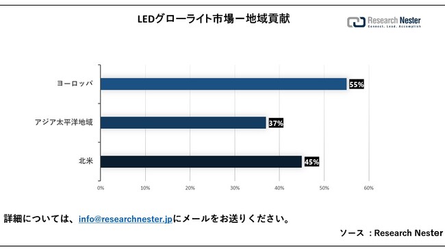 LEDO[CgsiLED Grow Light MarketjɊւ钲́A2023 ÑhXP[v𗝉邽߂Ɏ{܂B