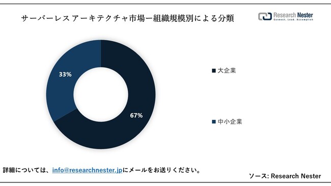 T[o[X A[LeN`siServerless Architecture MarketjɊւ钲́A2023ÑhXP[v𗝉邽߂Ɏ{܂B