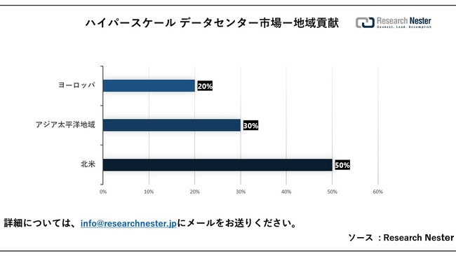 nCp[XP[ f[^Z^[siHyperscale Data Center MarketjɊւ钲́A2023 ÑhXP[v𗝉邽߂Ɏ{܂B