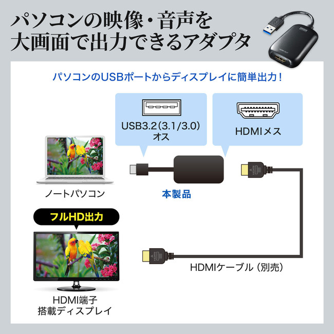 USBP[ǔ^Ŏ^тɍœKUSB-HDMIϊA_v^2ނ𔭔