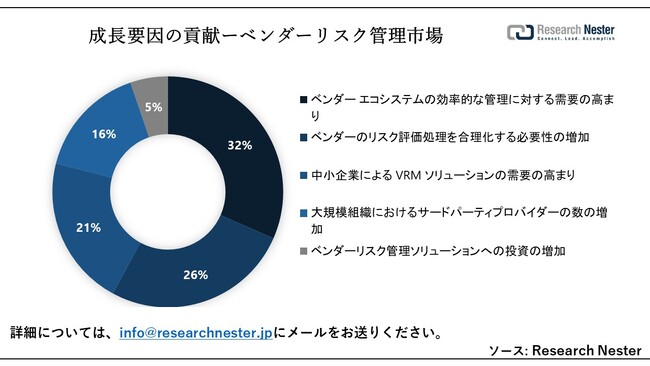 x_[XNǗsiVendor Risk Management MarketjɊւ钲́A2023ÑhXP[v𗝉邽߂Ɏ{܂B