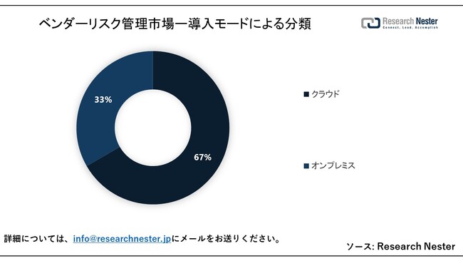 x_[XNǗsiVendor Risk Management MarketjɊւ钲́A2023ÑhXP[v𗝉邽߂Ɏ{܂B