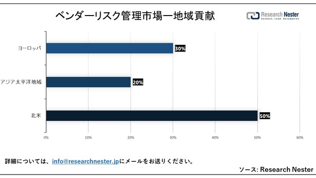 x_[XNǗsiVendor Risk Management MarketjɊւ钲́A2023ÑhXP[v𗝉邽߂Ɏ{܂B