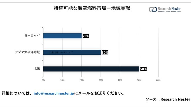 \ȍqRsiSustainable Aviation Fuel MarketjɊւ钲́A2023 ÑhXP[v𗝉邽߂Ɏ{܂B