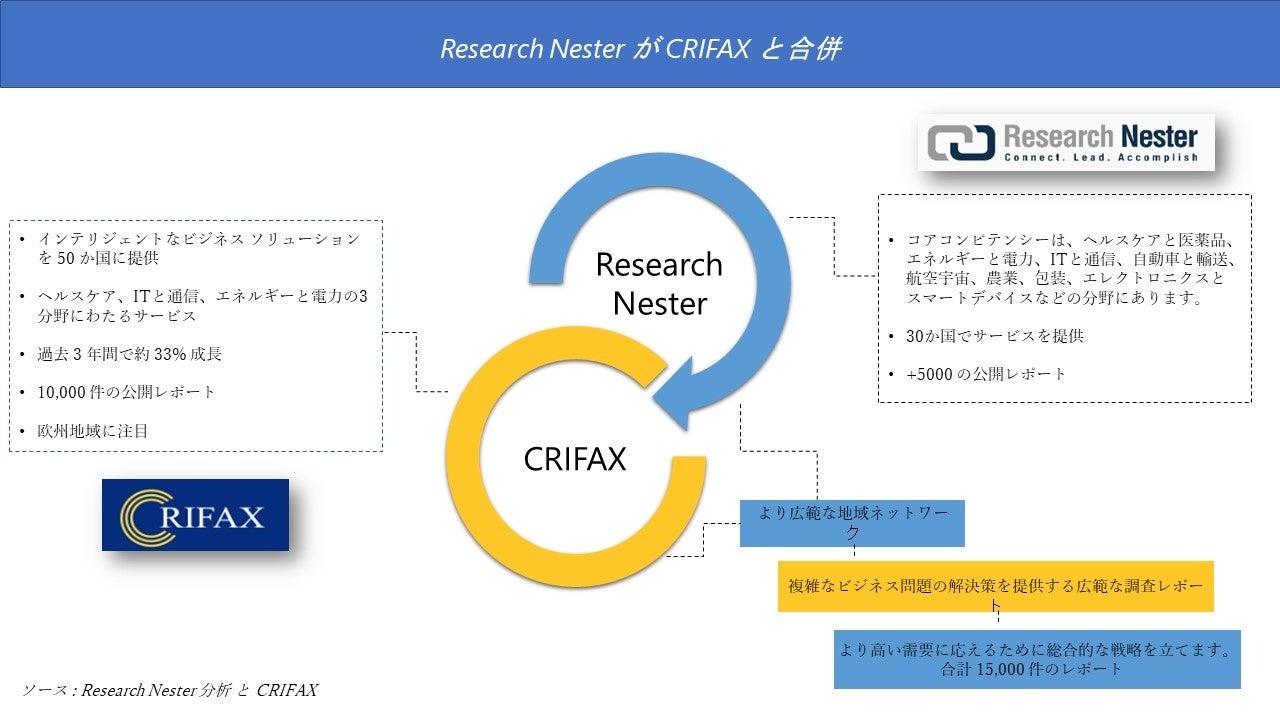 ڂ̎s꒲ Research Nester  Crifax Ƃ̒gɒ