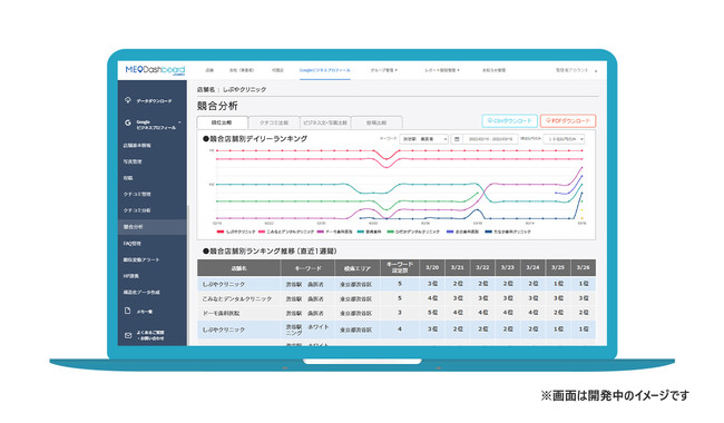 MEOʌvǗc[wMEO Dashboard byGMOxɋXܕ͋@\4{񋟊Jn`ʁEN`R~ÉEʐ^̓er@\4ނǉ`