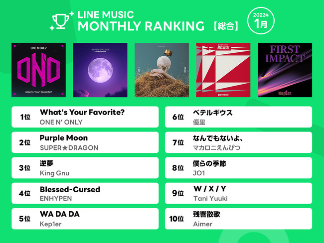 yLINE MUSIC ԃLOz1ONE Ne ONLYuWhatfs Your Favorite?vA2 SUPERDRAGONuPurple MoonvA3King Gnuutv