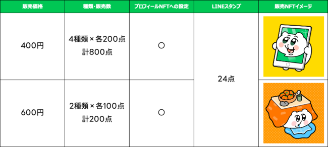 NFT}[PbgvCXuLINE NFTvA125uLINEX^vtNFTv񋟊Jn