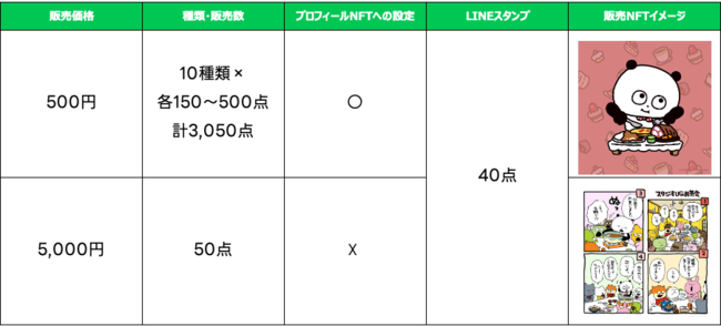 NFT}[PbgvCXuLINE NFTvA125uLINEX^vtNFTv񋟊Jn